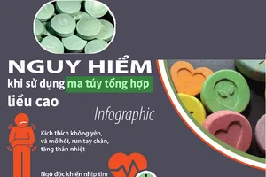 Nguy hiểm khi sử dụng ma túy tổng hợp liều cao