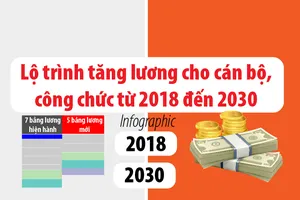 Lộ trình tăng lương cho cán bộ, công chức từ 2018 đến 2030