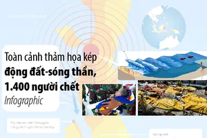 Toàn cảnh thảm họa kép hơn 1.400 người chết ở Indonesia