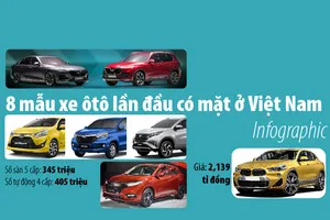 8 mẫu xe ô tô lần đầu có mặt ở Việt Nam