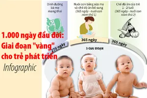 1.000 ngày đầu đời: Giai đoạn 'vàng' cho trẻ phát triển