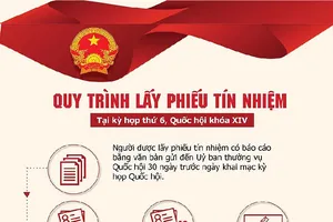 Quy trình Quốc hội lấy phiếu tín nhiệm