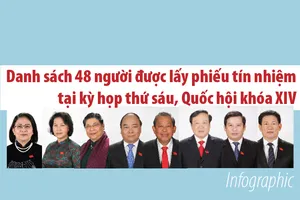 Danh sách dự kiến 48 người được lấy phiếu tín nhiệm ở kỳ họp 6
