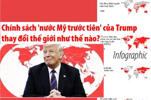 Chính sách 'nước Mỹ trước' của Trump thay đổi thế giới ra sao?