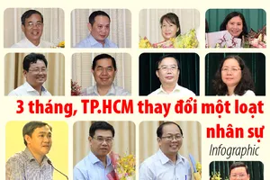 Tháng 9, 10, 11-2018, TP.HCM thay đổi một loạt nhân sự