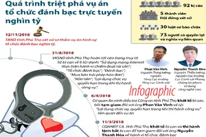 Quá trình triệt phá vụ án tổ chức đánh bạc trực tuyến ngàn tỉ