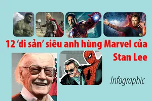 Siêu anh hùng Marvel và 12 di sản của Stan Lee
