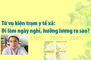 Từ vụ kiện trạm y tế xã: Đi làm ngày nghỉ, hưởng lương ra sao?