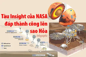 Tàu vũ trụ NASA đáp xuống sao hỏa như thế nào?