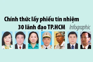 30 lãnh đạo TP.HCM lấy phiếu tín nhiệm: Danh sách chính thức