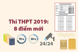8 điểm mới của kỳ thi THPT 2019