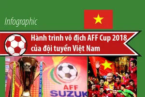 Hành trình vô địch AFF Cup 2018 của đội tuyển Việt Nam