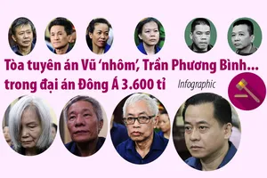 Đại án Đông Á 3.600 tỉ: Mức án Vũ ‘nhôm’, Trần Phương Bình...