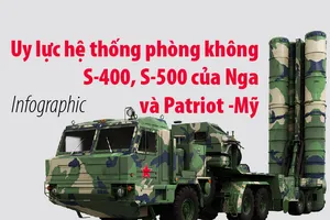 Uy lực hệ thống phòng thủ S-400, S-500 của Nga và Patriot - Mỹ