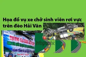 Toàn cảnh vụ xe chở sinh viên rơi vực trên đèo Hải Vân
