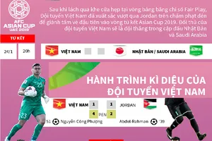 Hành trình kỳ diệu tuyển Việt Nam vào tứ kết Asian Cup 2019