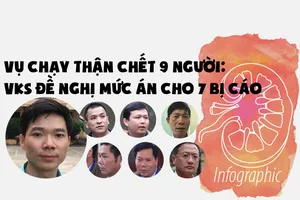 Vụ Hoàng Công Lương: VKS đề nghị mức án cho 7 bị cáo