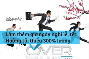 Làm thêm giờ vào ngày nghỉ lễ, tết: Hưởng tối thiểu 300% lương