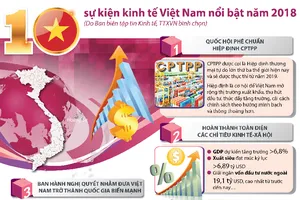 10 sự kiện kinh tế Việt Nam nổi bật năm 2018