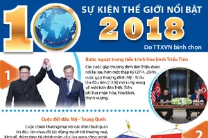 10 sự kiện thế giới nổi bật năm 2018