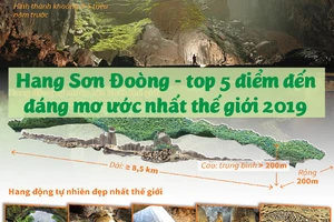 Hang Sơn Đoòng: Top 5 điểm đến đáng mơ ước nhất thế giới 2019