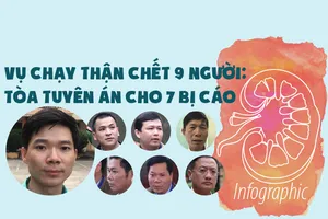 Mức án tòa phạt BS Lương và 6 bị cáo