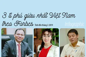 3 tỉ phú đô la giàu nhất Việt Nam có trong danh sách Forbes