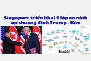 Singapore triển khai 4 lớp an ninh tại thượng đỉnh Trump - Kim