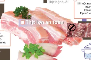 Cách nhận biết sản phẩm thịt lợn an toàn