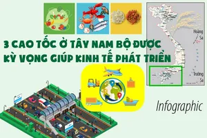 3 cao tốc ở miền Tây được kỳ vọng giúp kinh tế phát triển