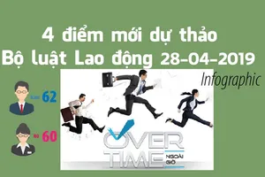 4 điểm mới dự thảo Bộ luật Lao động sửa đổi