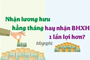 Nhận lương hưu hằng tháng hay nhận BHXH 1 lần lợi hơn?