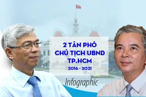 2 tân Phó Chủ tịch TP.HCM sẽ phụ trách về nội chính, tài chính