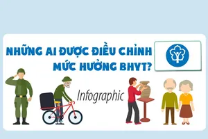 Những ai được điều chỉnh mức hưởng BHYT theo Nghị định 146