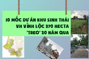 10 mốc dự án Khu sinh thái VH Vĩnh Lộc 'treo' 20 năm qua