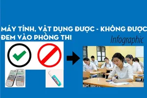 Máy tính, vật dụng được - không được đem vào phòng thi