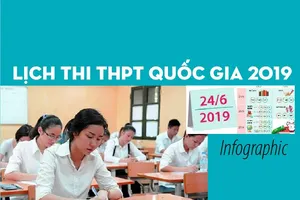 Lịch thi Trung học phổ thông quốc gia 2019