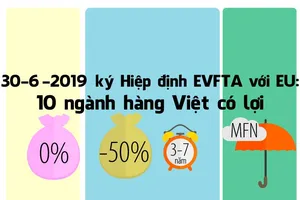 Những mặt hàng Việt có lợi nhất khi EU miễn thuế 
