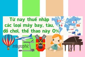 Người Việt sắp được mua tàu, máy bay, đồ chơi... thuế 0%