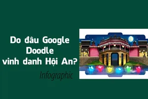 Do đâu hôm nay 16-7-2019 Google vinh danh Hội An?