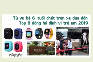 Từ vụ bé sáu tuổi Gateway: Tốp 8 đồng hồ định vị trẻ em 2019