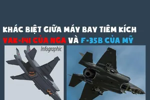 Khác biệt máy bay tiêm kích Yak-141 của Nga và F-35B của Mỹ