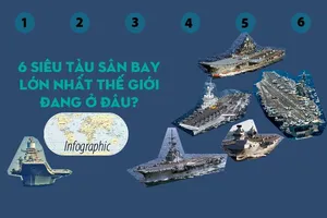 6 siêu tàu sân bay lớn nhất thế giới đang ở đâu?