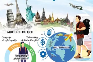 6 xu hướng du lịch mới trên thế giới