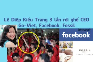 Gần hai năm, Lê Diệp Kiều Trang ba lần rời ghế CEO 