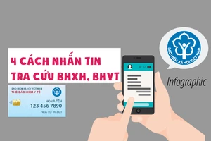 Bốn cách nhắn tin tra cứu BHXH, BHYT