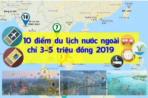 10 điểm du lịch nước ngoài chỉ 3-5 triệu đồng 2019