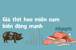 Giá thịt heo tăng đột biến, người mua 'méo mặt'