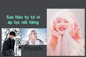 Sao Hàn tự tử vì áp lực nổi tiếng