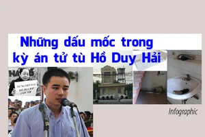 Những dấu mốc trong kỳ án tử tù Hồ Duy Hải